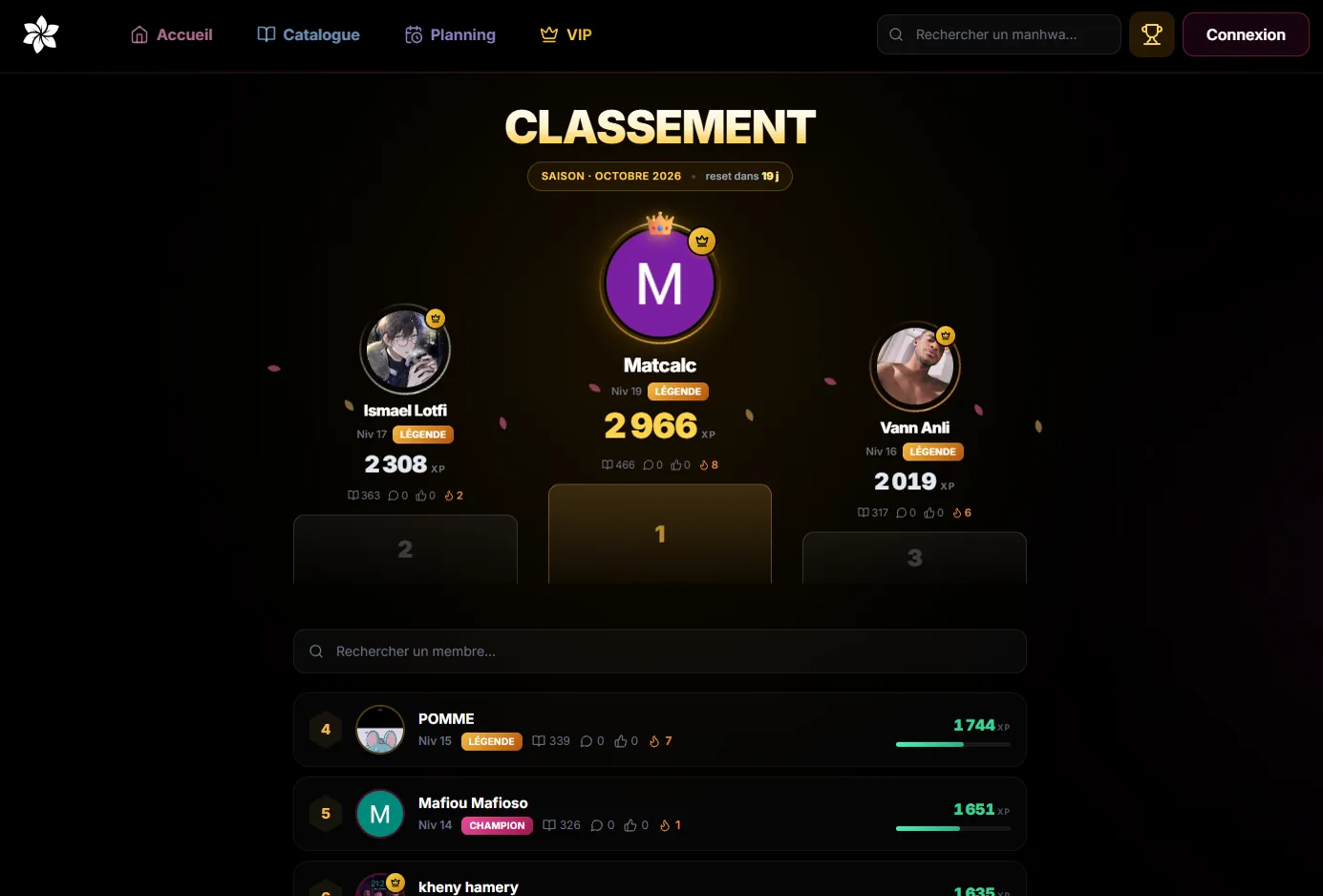 Le classement